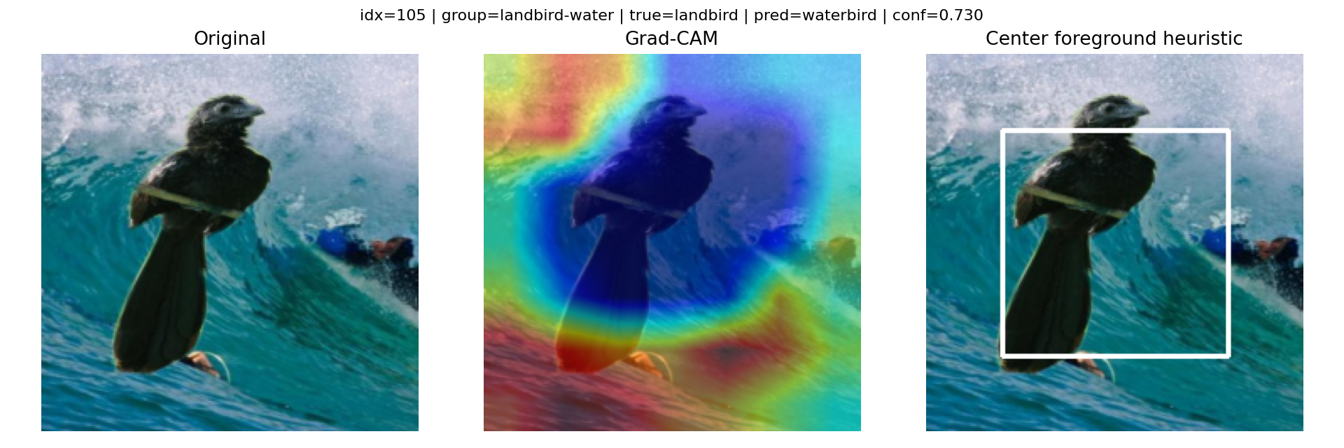 Another landbird-on-water failure — the background pattern dominates.